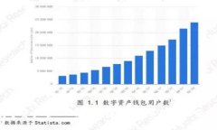 小狐钱包：数字资产管理